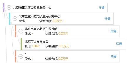 北京海重天信息咨詢服務(wù)中心 專業(yè)信息咨詢服務(wù)的引領(lǐng)者